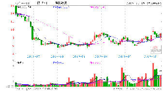 計算機軟硬件板塊今日獲主力資金青睞，凈流入4.61億元