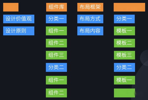 企業(yè)級(jí)B端設(shè)計(jì)體系 以產(chǎn)品思維建立設(shè)計(jì)規(guī)范的市場調(diào)查與實(shí)踐路徑